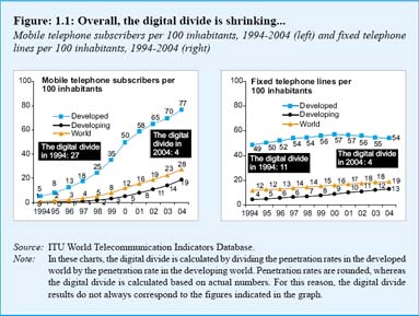 ITU figures with digital divide trends
