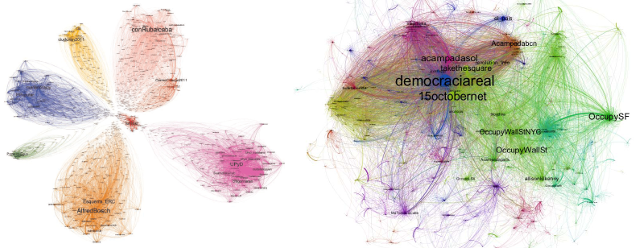 Graphs of networks: traditional parties and the 15M movement