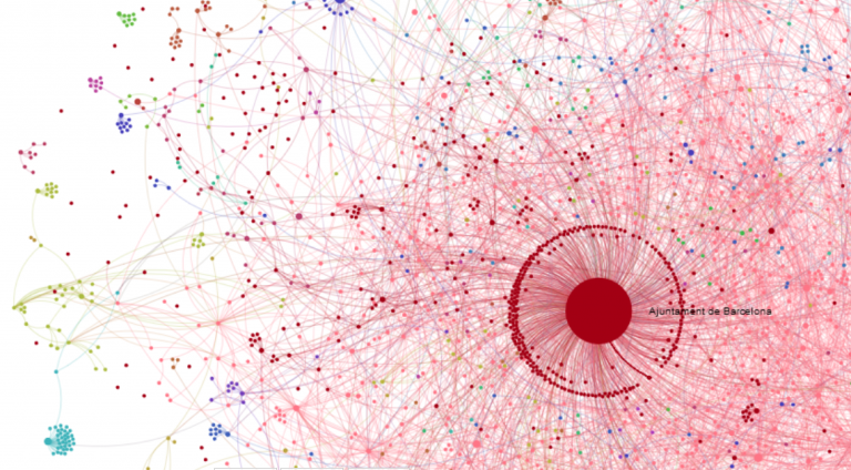 A visualization of the network of decidim.barcelona