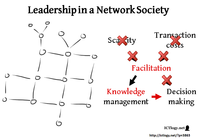 Graphic: Leadership in an Industrial Society