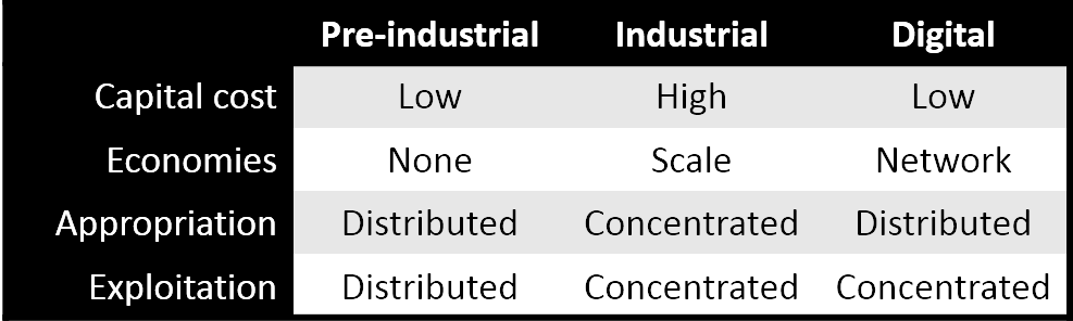 Table with centralization vs. decentralization tensions in the Digital Economy