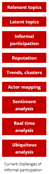 List of the current challenges of informal participation