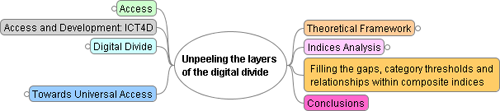 Unpeeling the layers of the digital divide